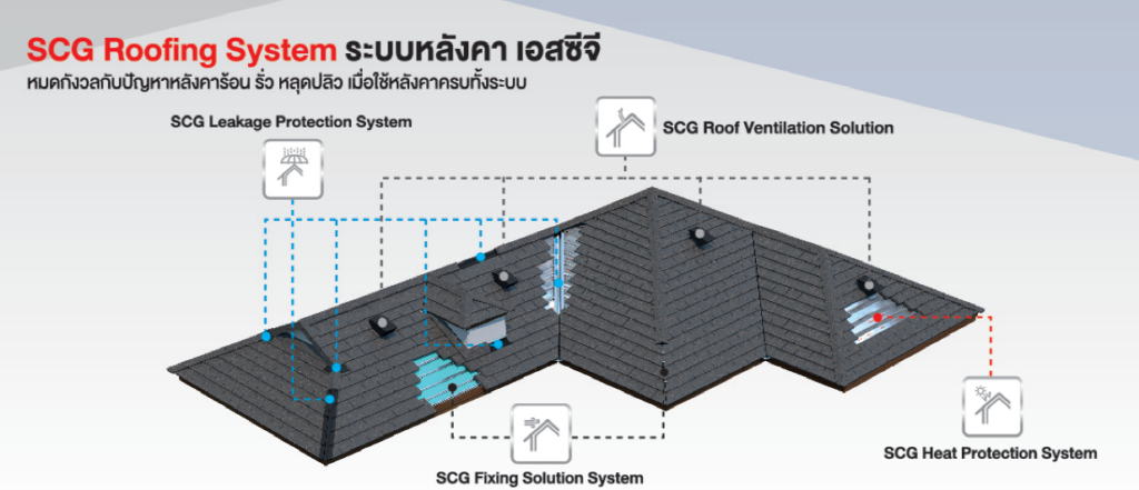 SCG Roofing System ระบบหลังคา เอสซีจี